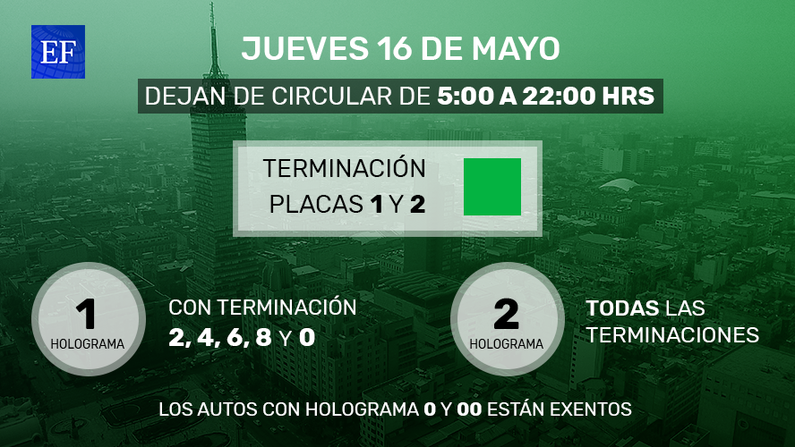 Aplican Doble Hoy No Circula Para El Jueves Por Contaminacion Cronica Del Poder