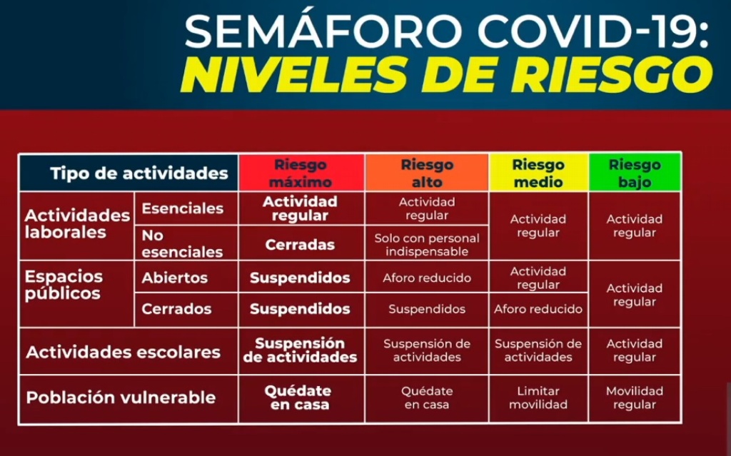 Hoy entra en vigor semáforo epidemiológico por regiones en ...