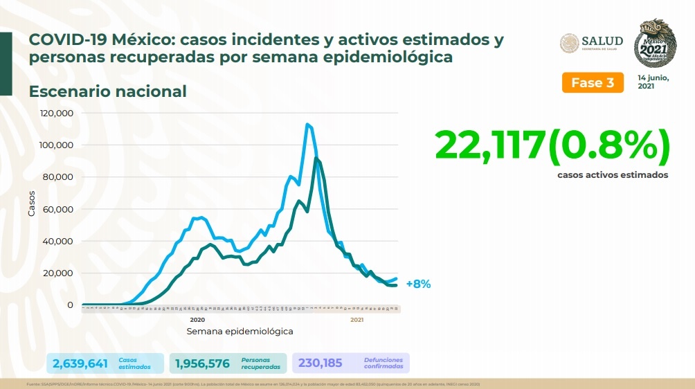 15 Millones De Personas Han Recibido Esquema Completo De Vacunación 